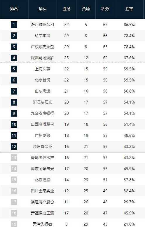 代运动员树