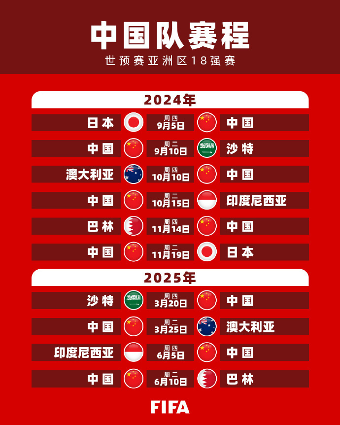 本篇文章将